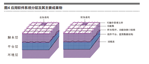 軟件和集成電路:&ldquo;全組織、全核算&rdquo;貫穿管理運營軌道-科技-讀覽天下
