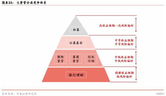 資管新規時代各類資管機構的未來展望 資管新生態,重構新格局