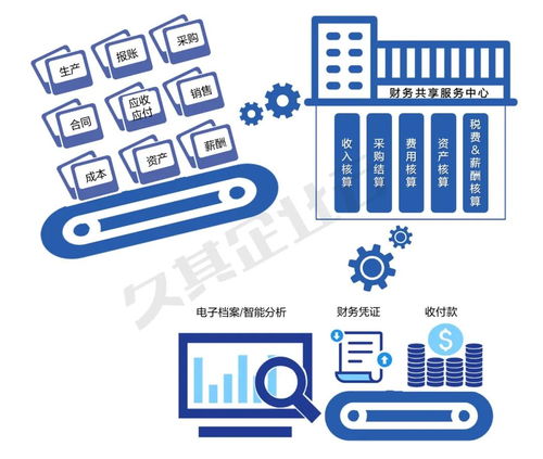 新觀點解讀 財務共享服務是企業財務域的中臺