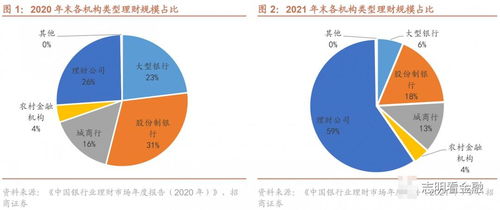 股份行多元,城商行聚焦 近一年中小行理財公司含權(quán)理財產(chǎn)品評價與回顧