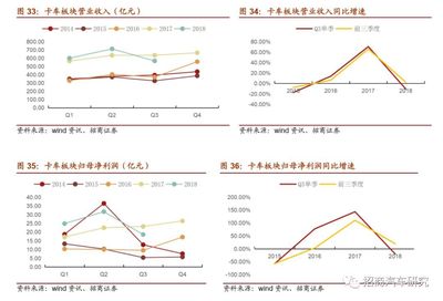 【招商汽車|三季報總結】Q3業(yè)績承壓,關注分化投資機會
