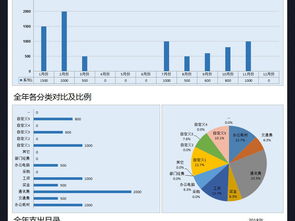 公司費用支出明細表格模板excel開支excel表格下載 記賬表表格 財務預算表編號 17413774
