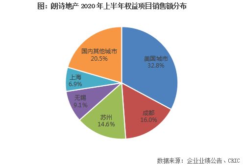 中報點評47丨朗詩地產 財務表現穩健,強調產品競爭優勢