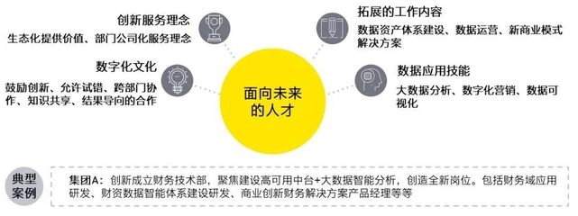 財務(wù)共享服務(wù)的數(shù)字化轉(zhuǎn)型趨勢觀察