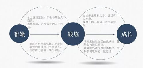 大學(xué)生實(shí)用財務(wù)會計協(xié)會納新啦