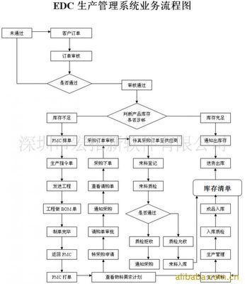 【不限站點不限用戶的電子廠erp系統】價格_廠家 - 中國供應商