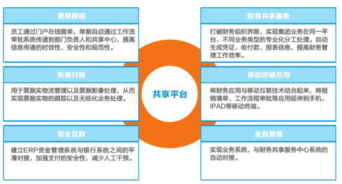 金蝶財務云 開啟財務管理新時代