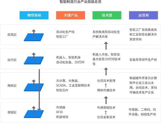 行業(yè)觀察 智能制造產(chǎn)業(yè)園區(qū)發(fā)展趨勢(shì)、規(guī)劃痛點(diǎn)與核心規(guī)劃思路