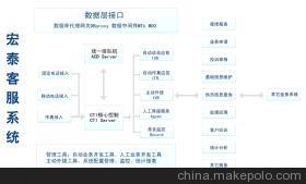 北京宏泰博科信息技術(shù)有限公司供熱客戶服務(wù)系統(tǒng) 功能、價(jià)格與服務(wù)解析