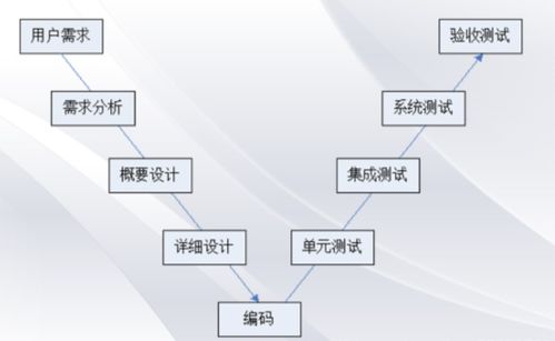 從軟件開(kāi)發(fā)模型到軟件服務(wù) 演進(jìn)、挑戰(zhàn)與未來(lái)